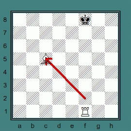 Abzugschach - Doppelschach