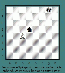 Fesselung des schwarzen Läufers